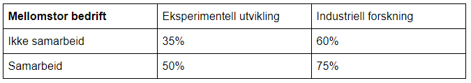 skjema mellomstor bedrift